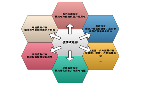 便攜式電源.jpg 便攜式電源.jpg