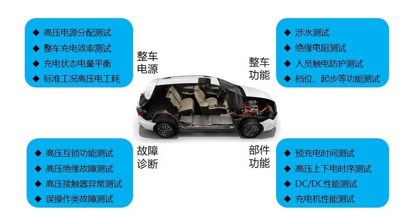 一套低成本的雙向直流電源模組 一套低成本的雙向直流電源模組